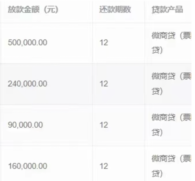 风控优化！苏宁票贷也能批大额！最高200万，授信有效期5年！