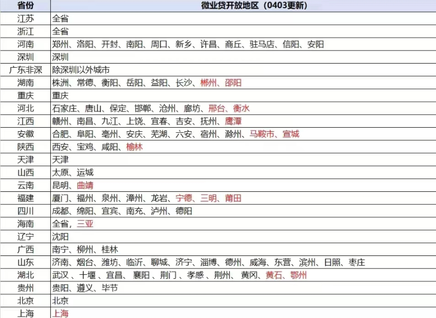 八月微众新玩法！取消了5万八天提款码！微众八月展业地区!