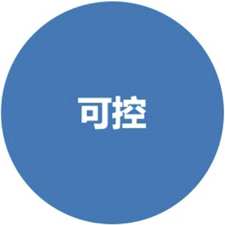 【融商贷】批过中邮商户贷继续来做，10分钟一单，全国申请！